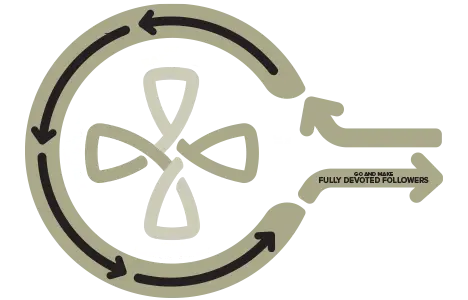 Next Steps Logo